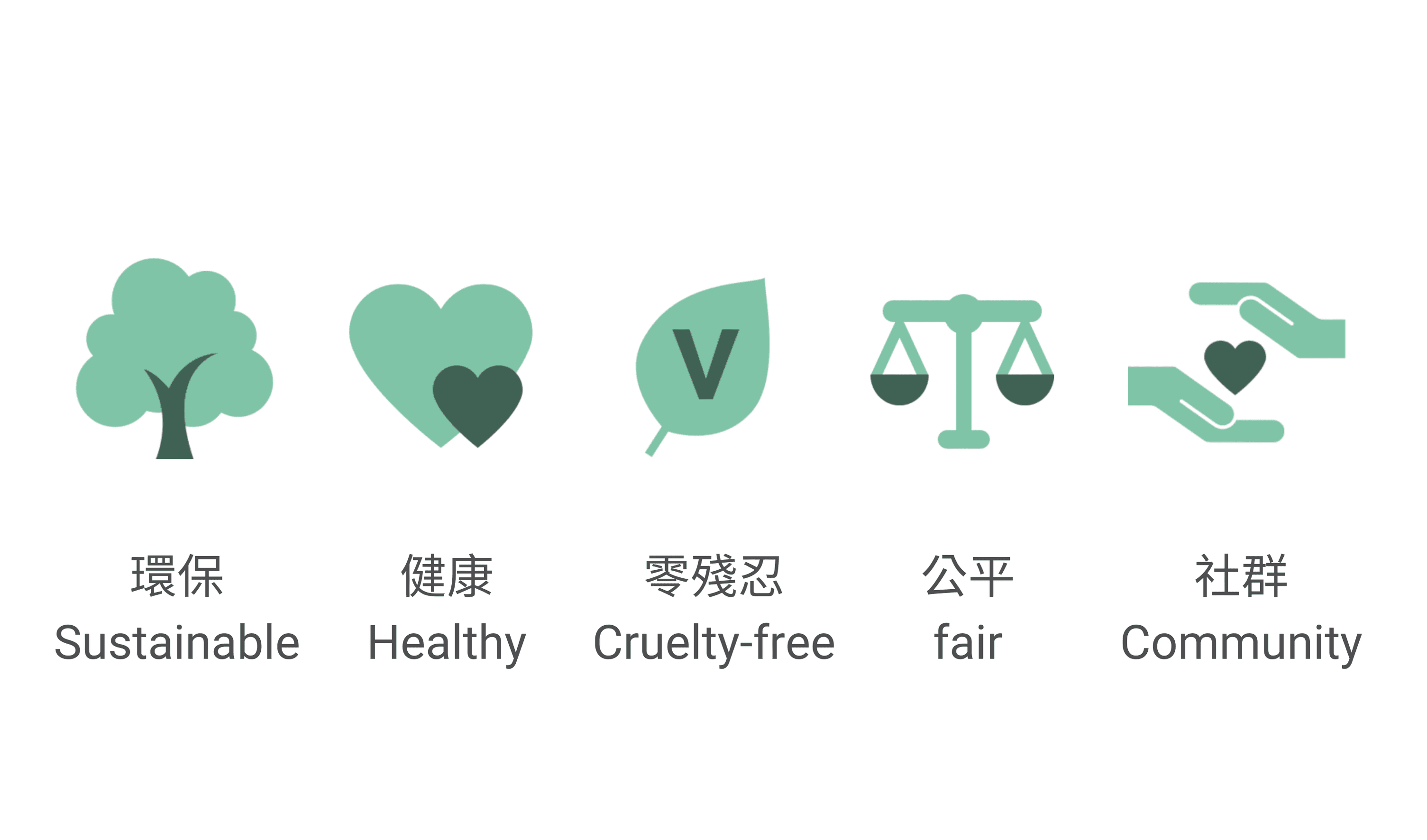 核心理念 Our Core Value 